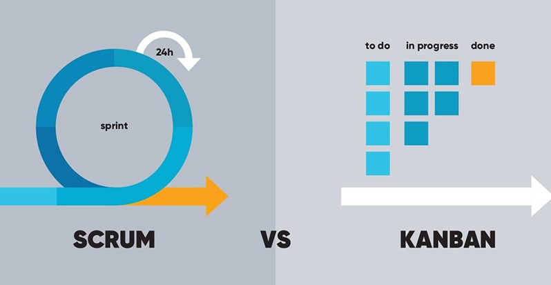 A Crisp Guide on Differences between Kanban and Scrum