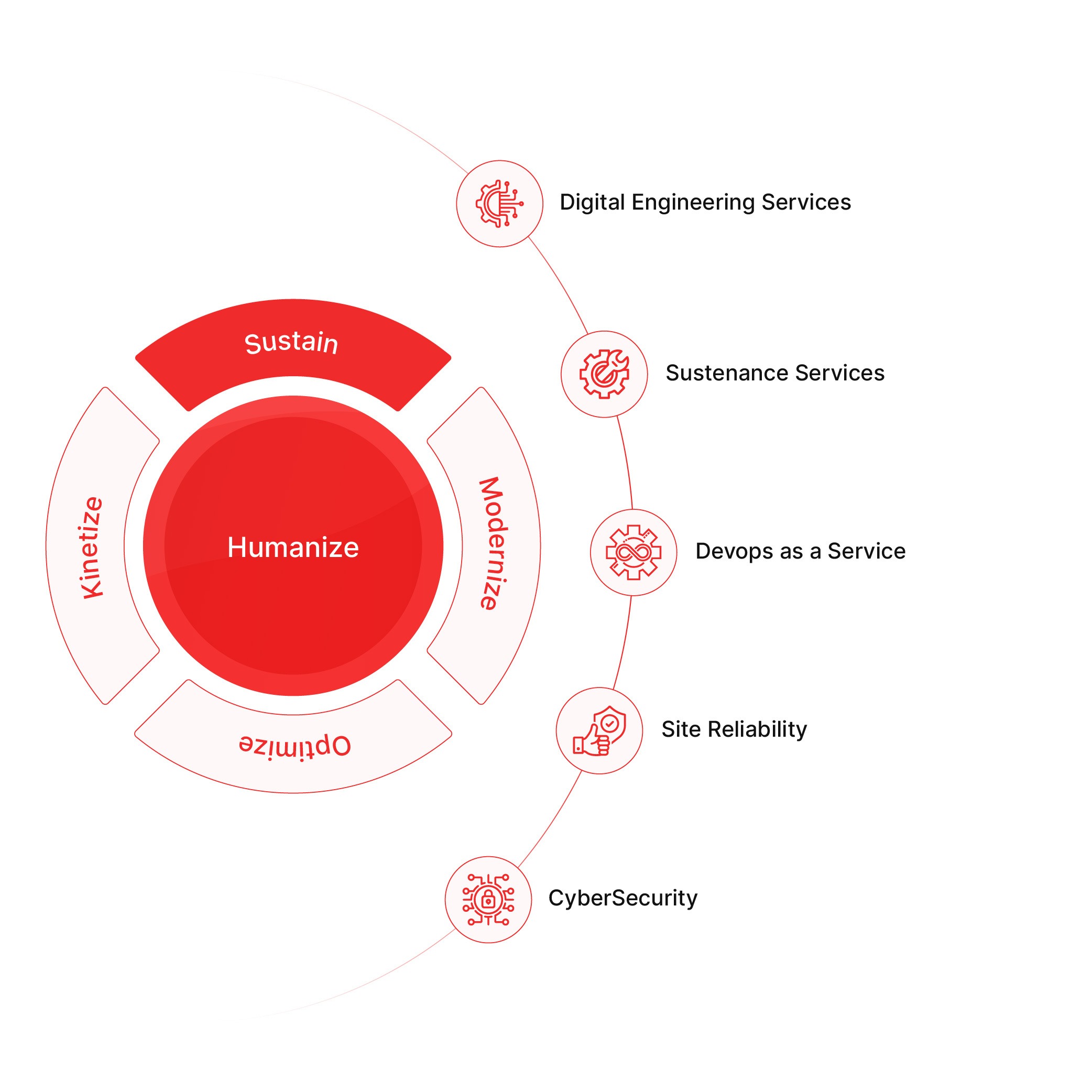 Shoot for the future with plans for long-term viability, relevance, and adaptability to evolving market and customer trends.